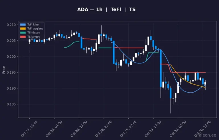 Cardano (ADA) 1h