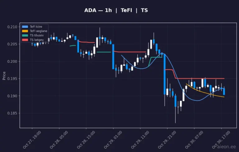 Cardano (ADA) 1h