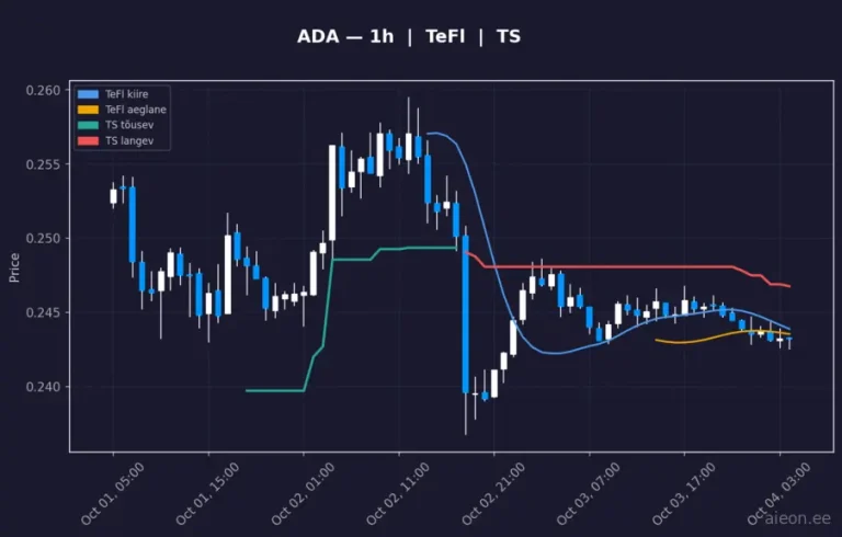 Cardano (ADA) 1h