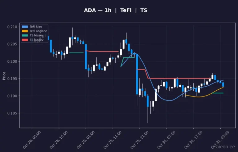 Cardano (ADA) 1h