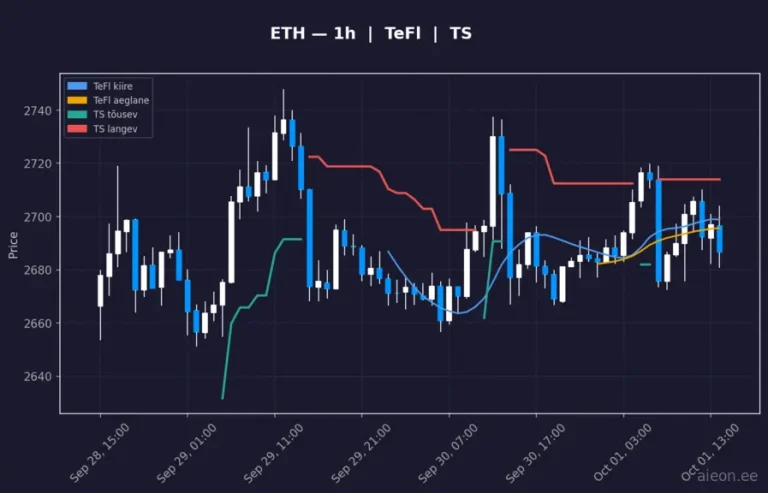 Ethereum (ETH) 1h