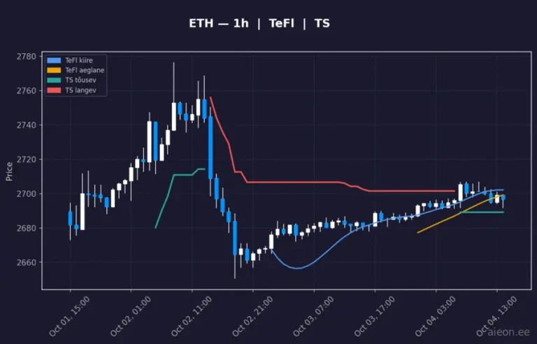Ethereum (ETH) 1h