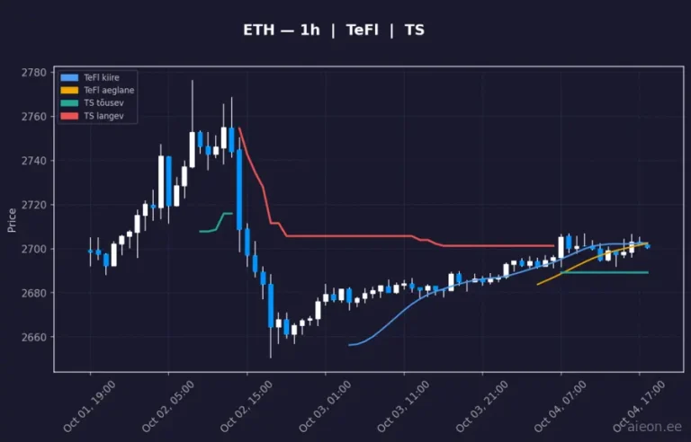 Ethereum (ETH) 1h