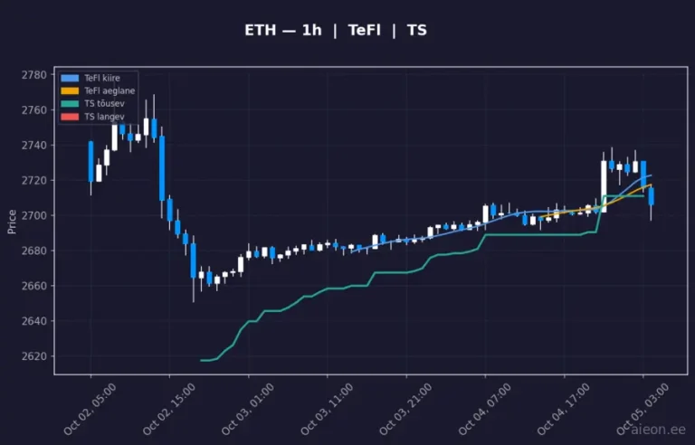 Ethereum (ETH) 1h