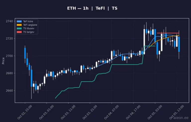 Ethereum (ETH) 1h
