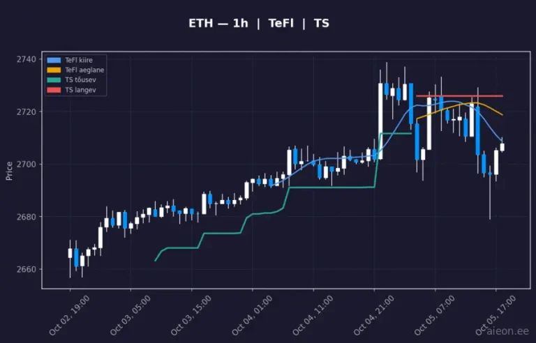 Ethereum (ETH) 1h