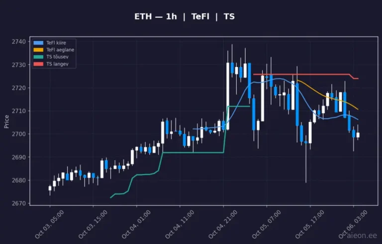 Ethereum (ETH) 1h