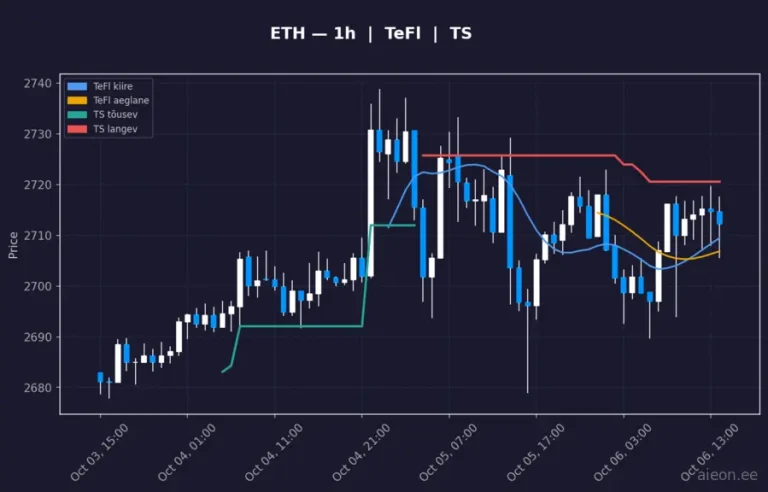 Ethereum (ETH) 1h