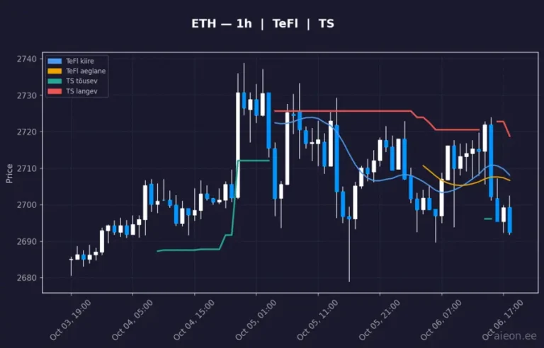 Ethereum (ETH) 1h