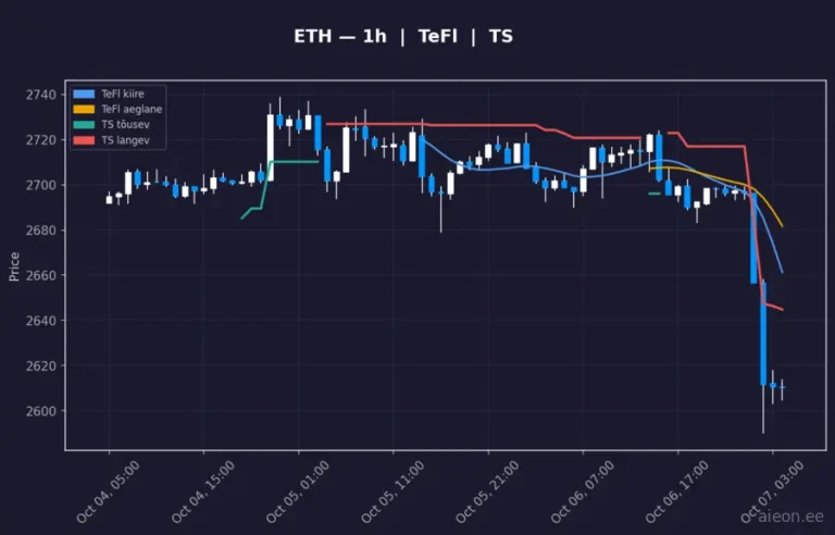 Ethereum (ETH) 1h