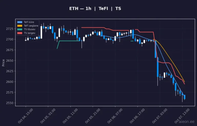 Ethereum (ETH) 1h