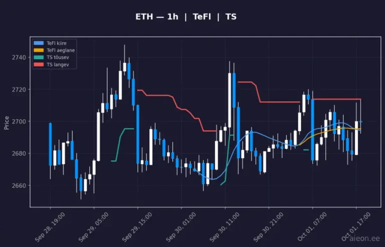 Ethereum (ETH) 1h