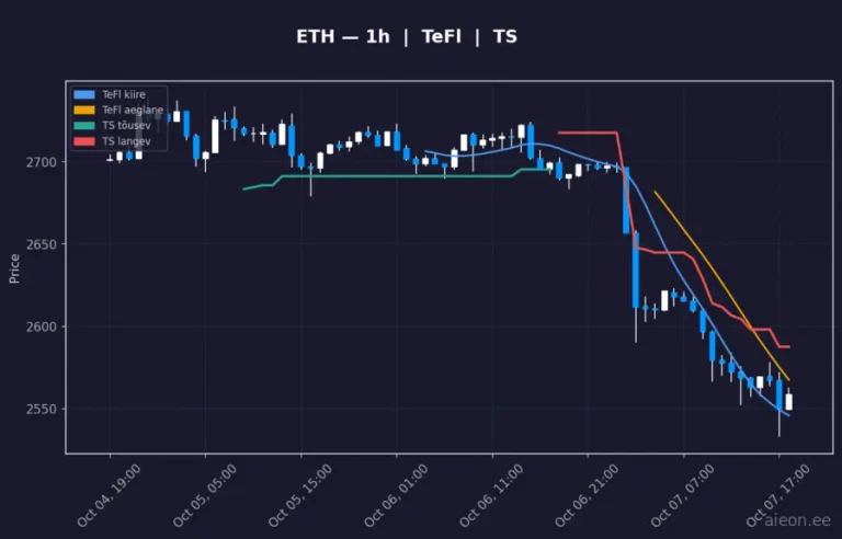 Ethereum (ETH) 1h