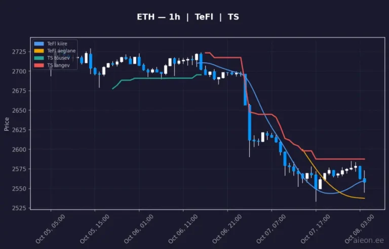 Ethereum (ETH) 1h