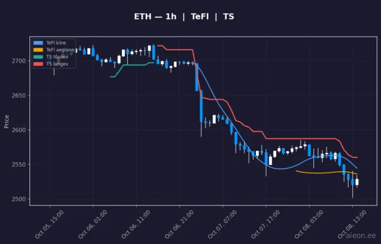 Ethereum (ETH) 1h