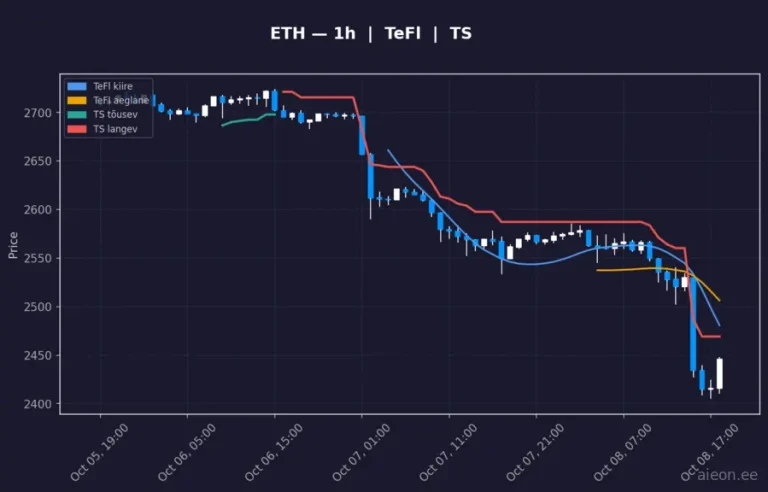 Ethereum (ETH) 1h