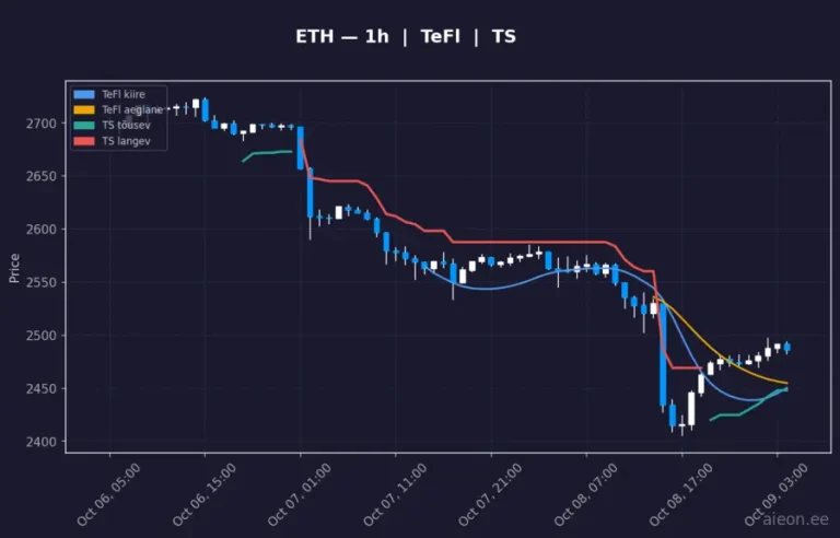 Ethereum (ETH) 1h