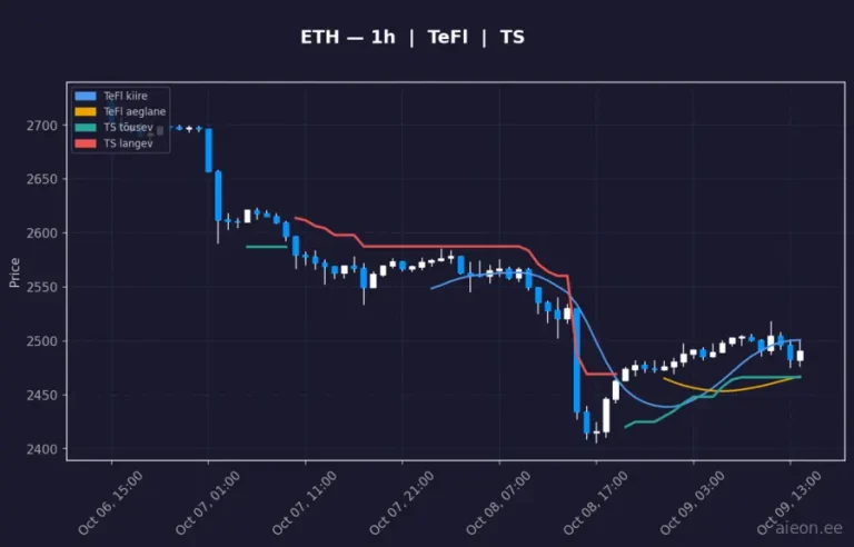 Ethereum (ETH) 1h