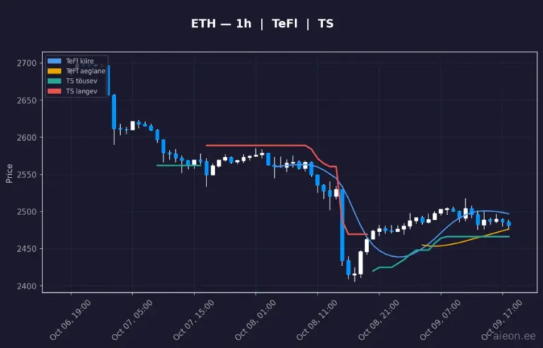 Ethereum (ETH) 1h
