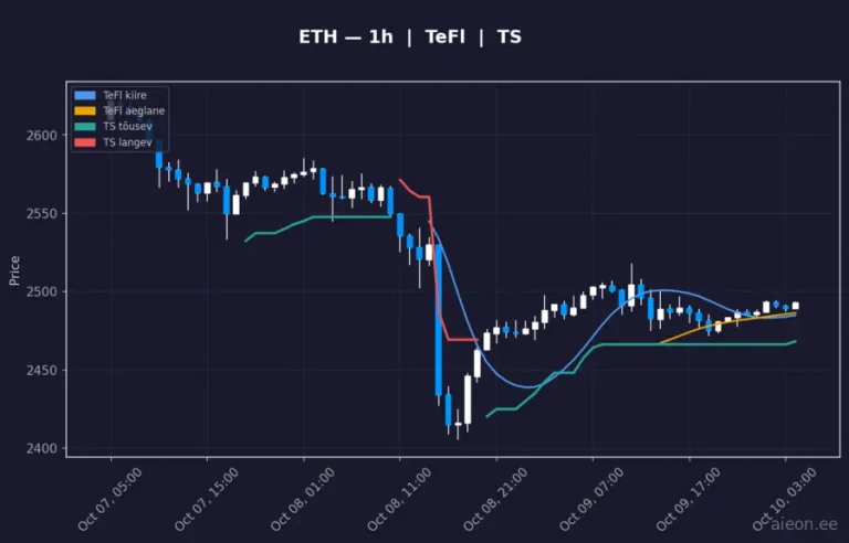 Ethereum (ETH) 1h