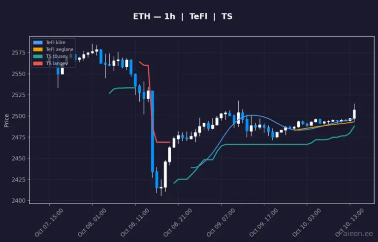 Ethereum (ETH) 1h