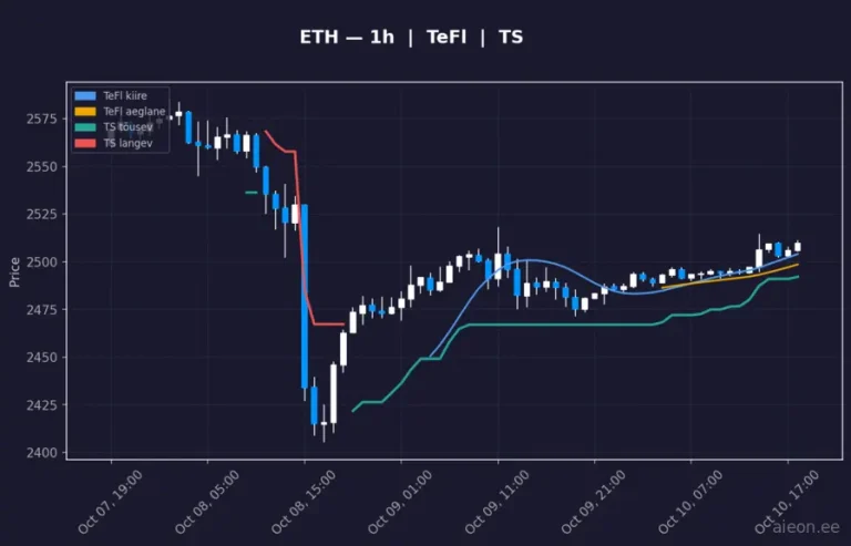 Ethereum (ETH) 1h