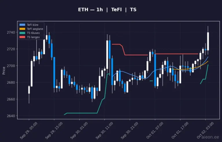 Ethereum (ETH) 1h