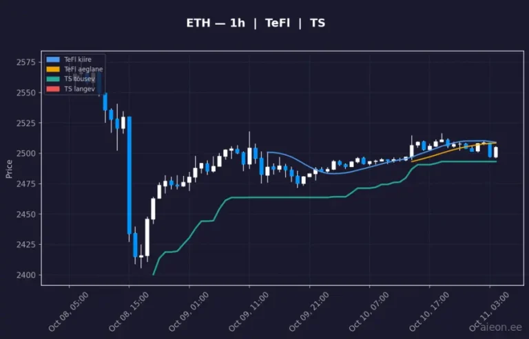 Ethereum (ETH) 1h