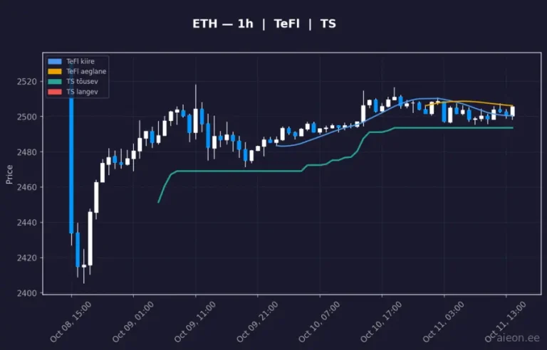 Ethereum (ETH) 1h
