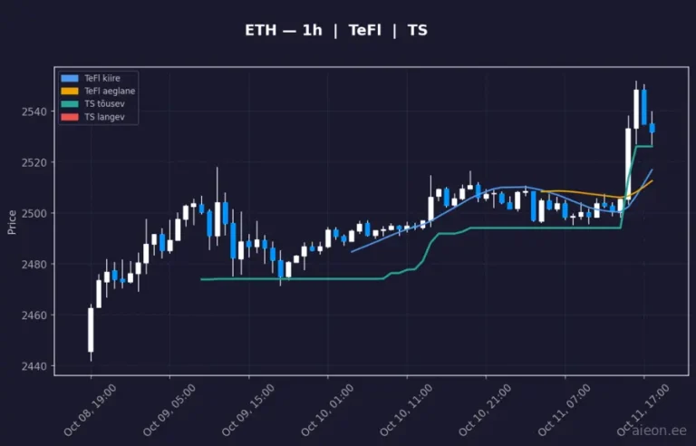Ethereum (ETH) 1h
