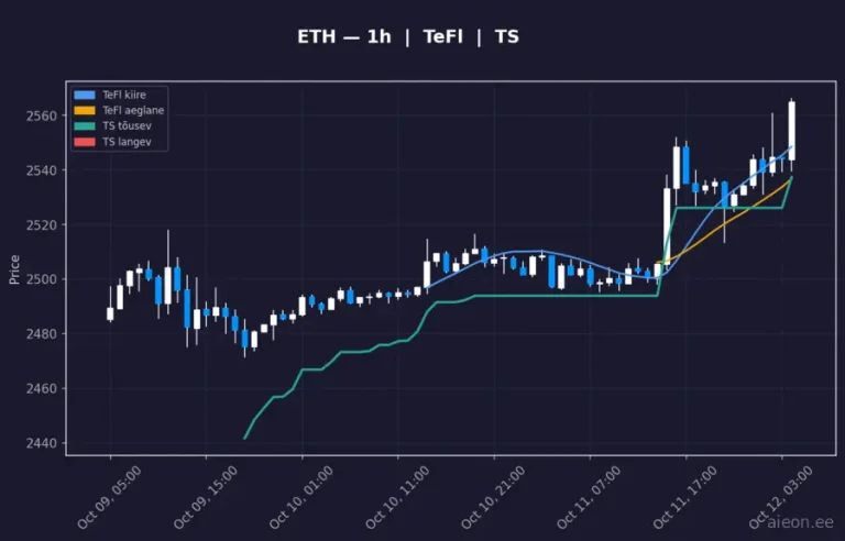 Ethereum (ETH) 1h