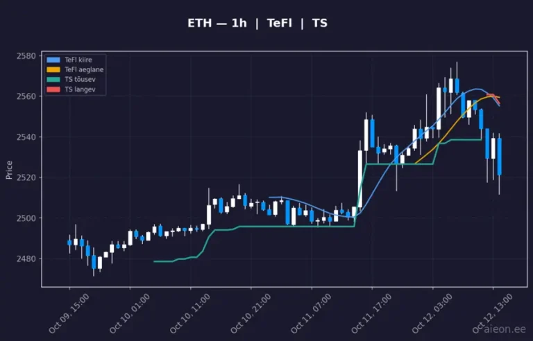 Ethereum (ETH) 1h