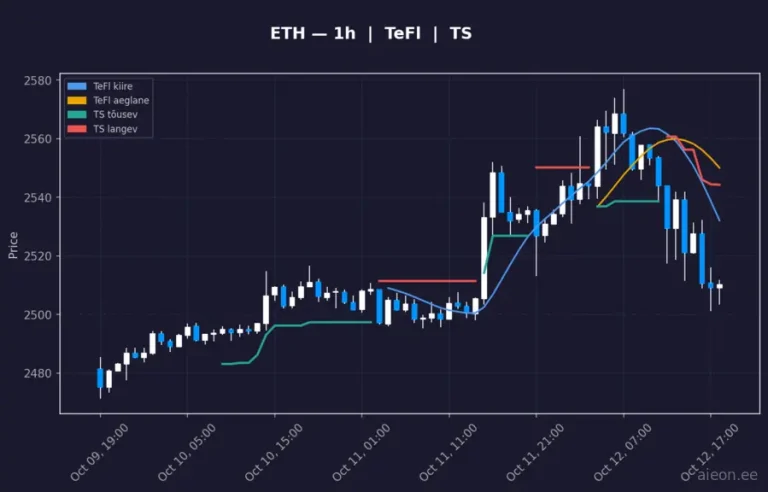 Ethereum (ETH) 1h
