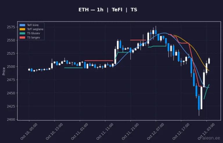 Ethereum (ETH) 1h