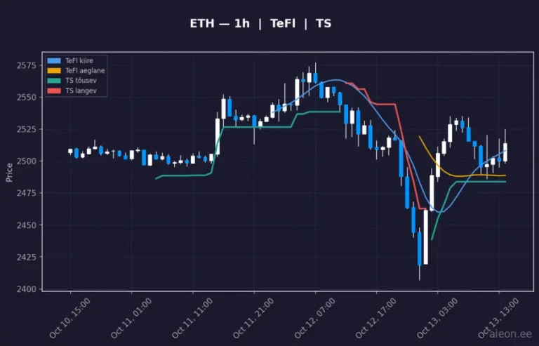 Ethereum (ETH) 1h