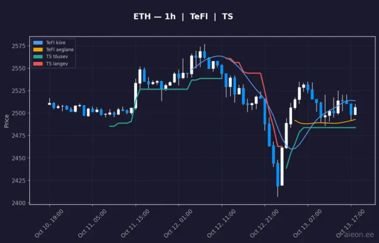 Ethereum (ETH) 1h