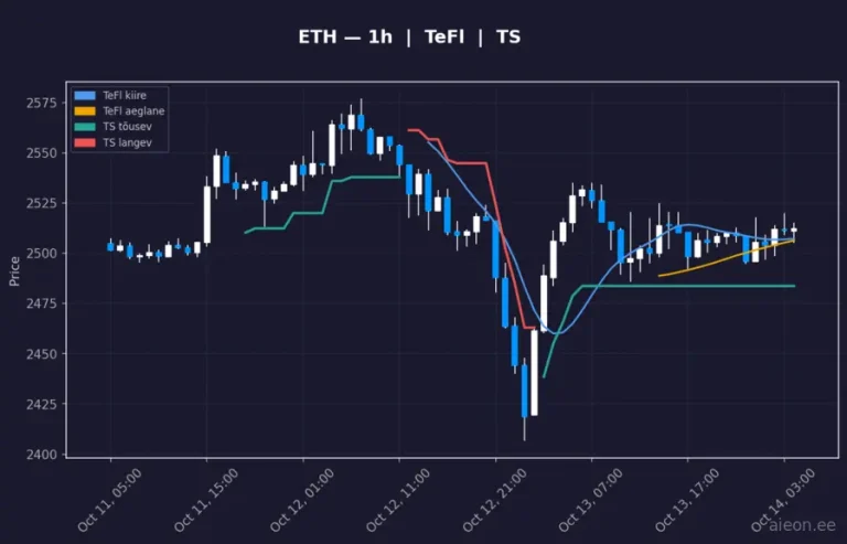Ethereum (ETH) 1h