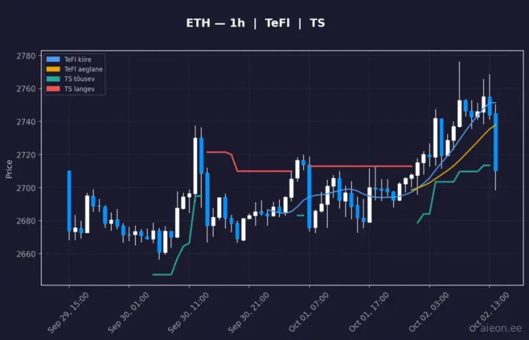 Ethereum (ETH) 1h