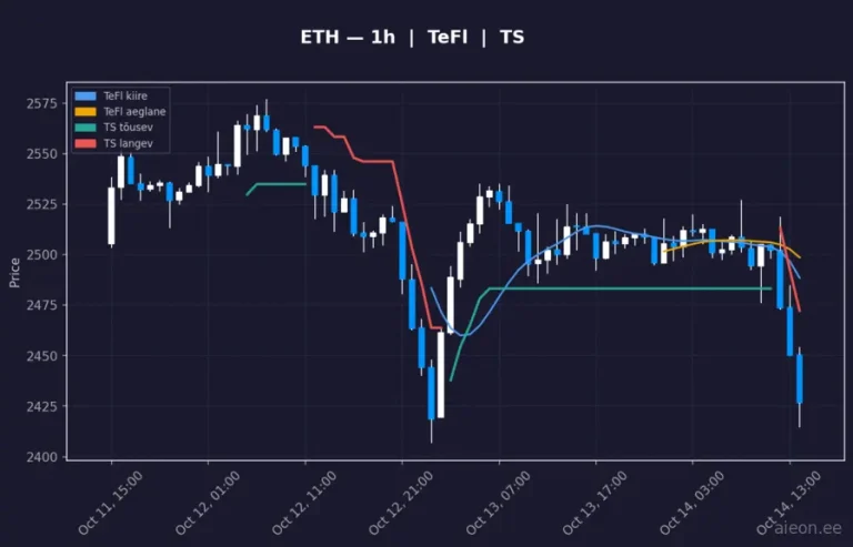 Ethereum (ETH) 1h