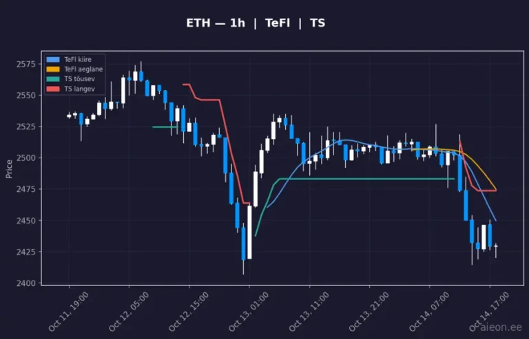 Ethereum (ETH) 1h