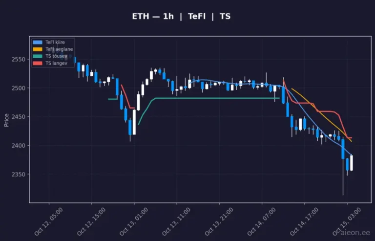 Ethereum (ETH) 1h