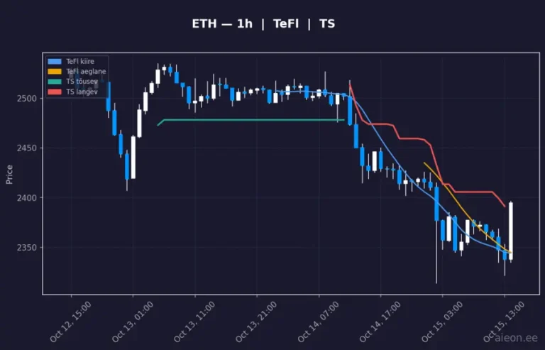 Ethereum (ETH) 1h