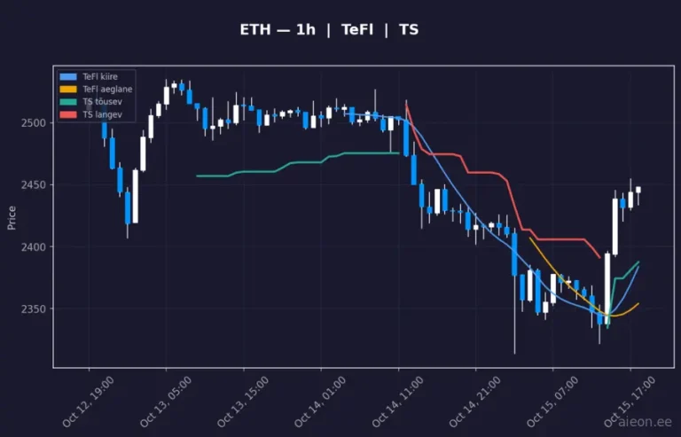 Ethereum (ETH) 1h
