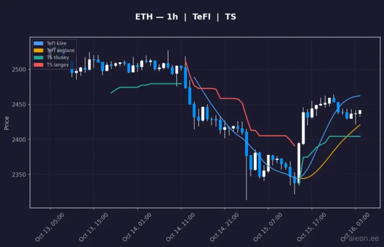 Ethereum (ETH) 1h