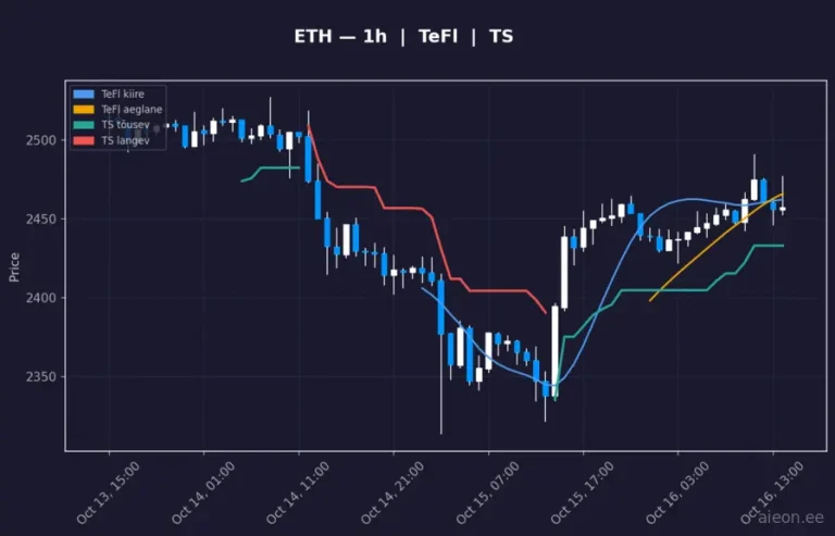 Ethereum (ETH) 1h