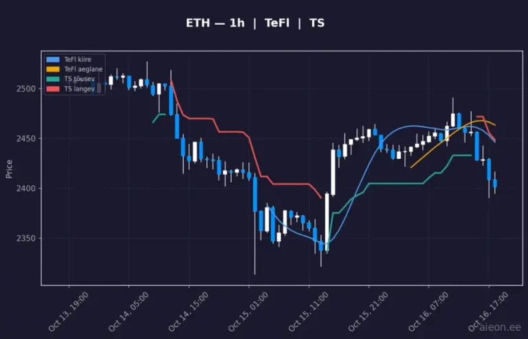 Ethereum (ETH) 1h