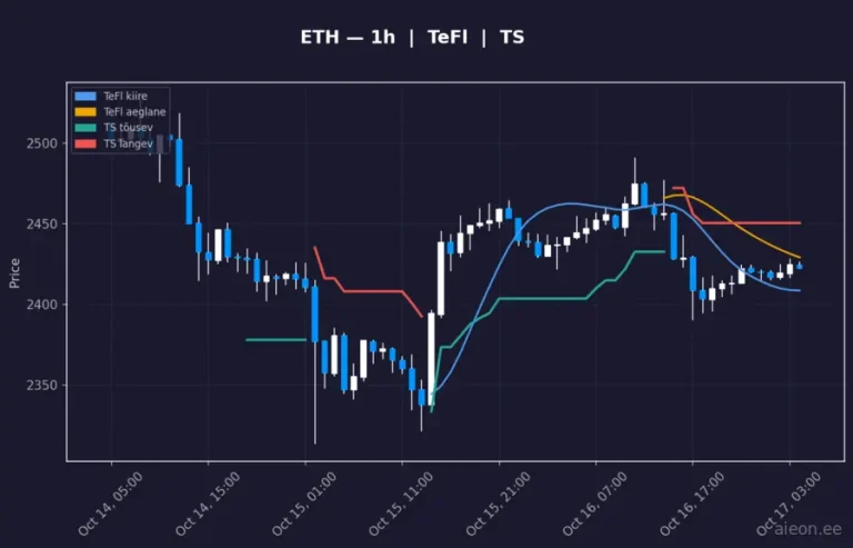 Ethereum (ETH) 1h
