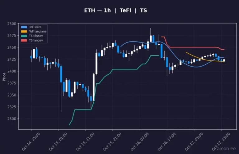 Ethereum (ETH) 1h