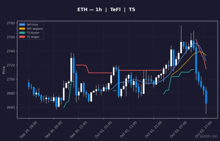 Ethereum (ETH) 1h