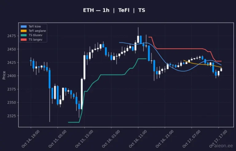 Ethereum (ETH) 1h